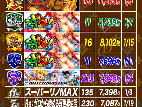 2021. 1. 21 出玉ランキング更新 CLUB-D UMEDA