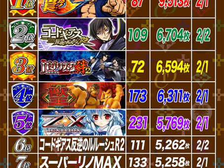 2021. 2. 3 出玉ランキング更新 CLUB-D UMEDA