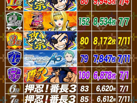 2021. 7.12 出玉ランキング更新　CLUB-D UMEDA