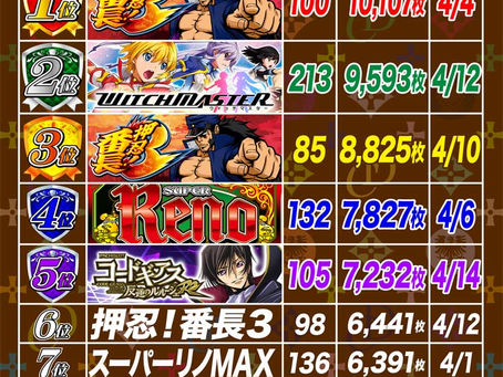 2021. 4.15 出玉ランキング更新 CLUB-D UMEDA