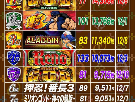 2020. 12. 9 出玉ランキング更新 CLUB-D UMEDA