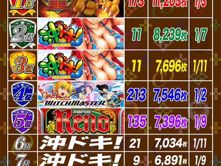 2021. 1. 14 出玉ランキング更新 CLUB-D UMEDA
