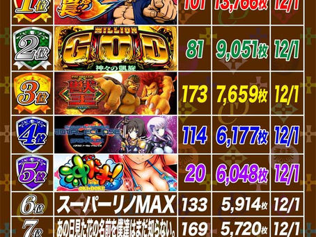 2020. 12.2 出玉ランキング更新 CLUB-D UMEDA