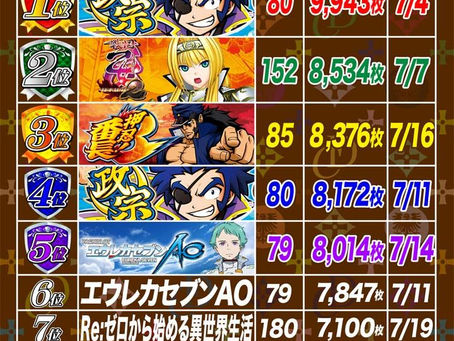2021. 7.20 出玉ランキング更新　CLUB-D UMEDA