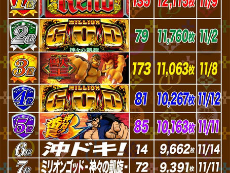 2020. 11.16 出玉ランキング更新 CLUB-D UMEDA