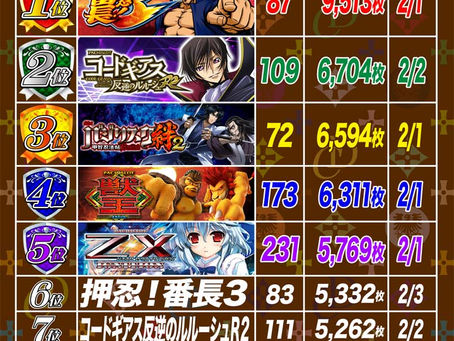 2021. 2. 4 出玉ランキング更新 CLUB-D UMEDA