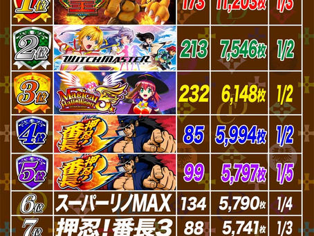 2021. 1. 6 出玉ランキング更新 CLUB-D UMEDA