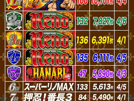 2021. 4.7 出玉ランキング更新　CLUB-D UMEDA