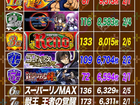 2021. 2. 8 出玉ランキング更新 CLUB-D UMEDA