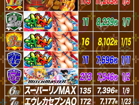 2021. 1. 27 出玉ランキング更新 CLUB-D UMEDA