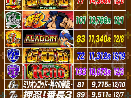2020. 12. 22 出玉ランキング更新 CLUB-D UMEDA