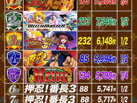 2021. 1. 5 出玉ランキング更新 CLUB-D UMEDA