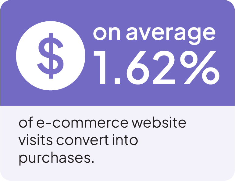 ecommerce website converts