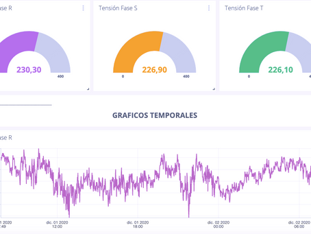 Webinar, Sensores de consumo eléctrico y detección predictiva de cortes de energÃa