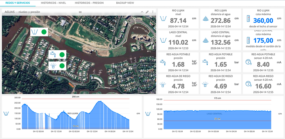 Problemas de Presión en la Red de Distribución de Agua?