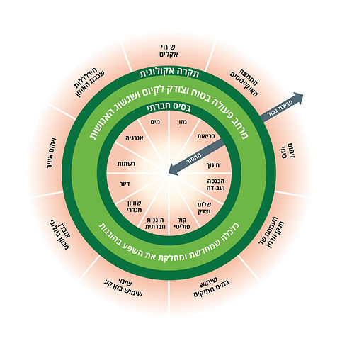 Doughnut bountaries Hebrew - Heschel1.jpg