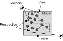viewpoint_framework.gif