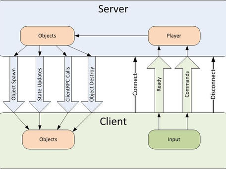 Performance, Polish, and Preventing the Latency Apocalypse