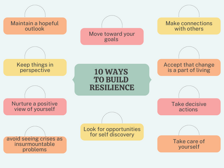Building Resilience