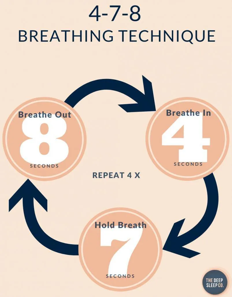 	Breathing Technique
