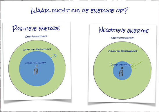 Waar-richt-jij-je-energie-op-Cirkel (1).