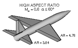 HIGHARgeo.gif