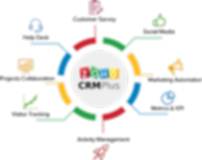 zoho-crm-plus-implementation.png