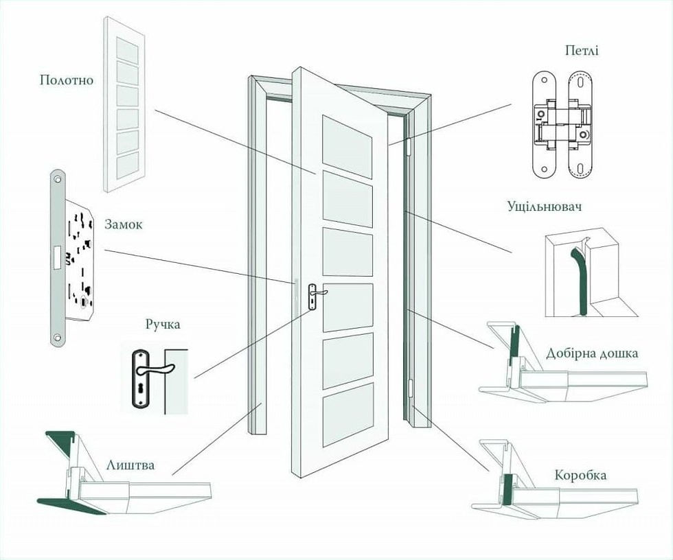 Прев'ю: Двері модель 25 Дуб Nero 01 (глуха)