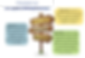 ALN_Provision.png