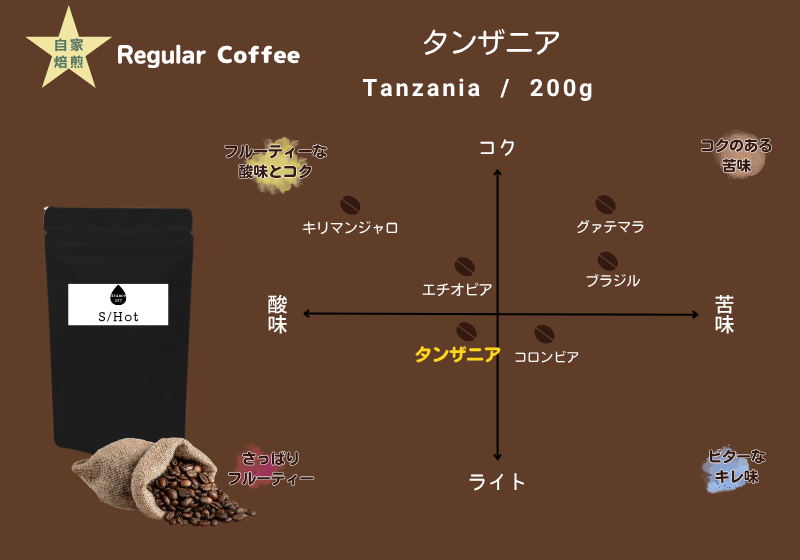 サムネイル： 【タンザニア産】 珈琲