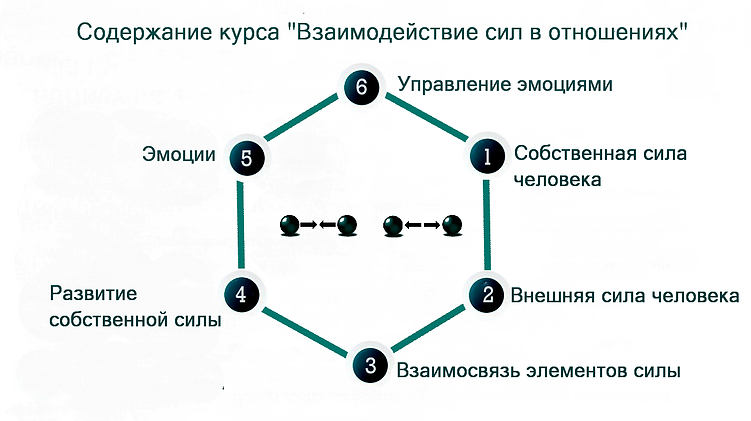 Полное содержание - взаимодействие сил.png