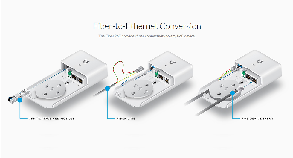 Thumbnail: Ubiquiti F-POE-G2 FiberPoE Gen 2