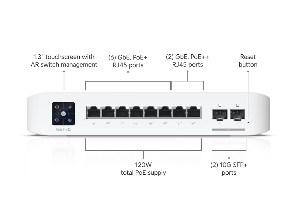 Ubiquiti USW-Pro-8-PoE UniFi 8-port Switch front