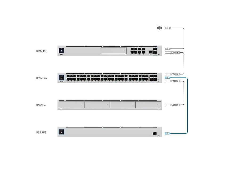 Thumbnail: Ubiquiti  USP-RPS UniFi Redundant Power System