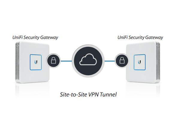 Thumbnail: Ubiquiti USG UniFi Security Gateway
