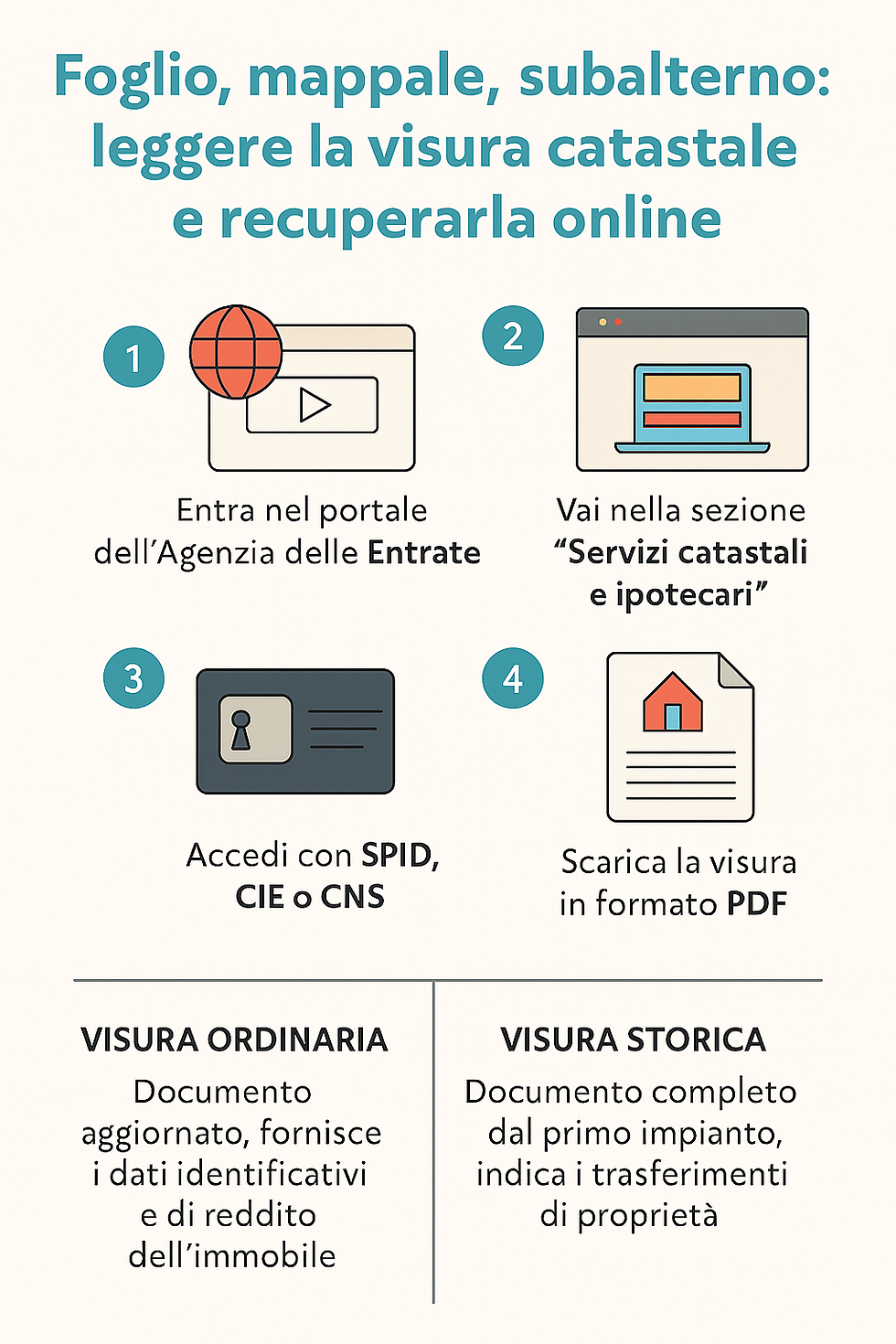 Leggere la visura catastale della propria casa e ottenerla online