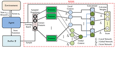 learning-to-sample-with-local-and-global