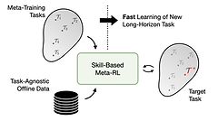 skill-based-meta-reinforcement-learning-taewook-nam.png