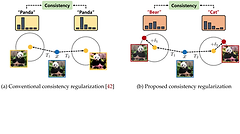 Consistency Regularization for Adversarial Robustness.png