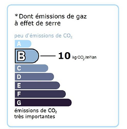 GES