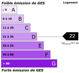 GES