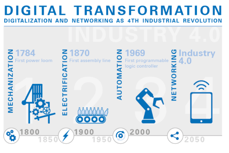 Source: TÜV Rheinland/ Techvision