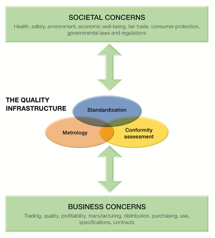 Source: ISO/ UNIDO 2004