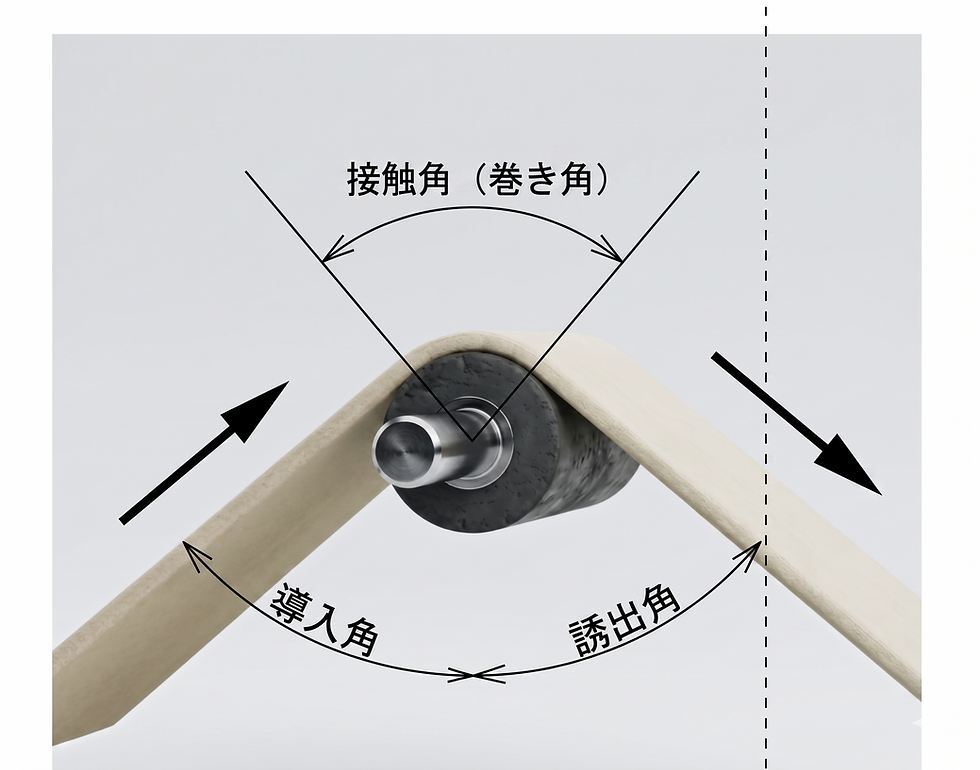 素材別のエキスパンダーロール推奨接触角(巻き角)一覧表