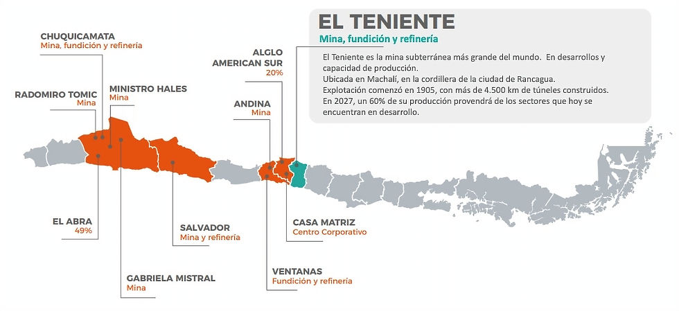 Fuente: CODELCO