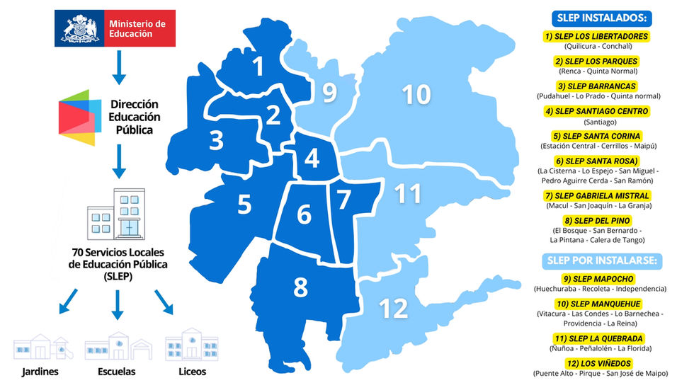 El traspaso a los SLEP: Cambia el sostenedor pero sigue intacto el modelo desigual