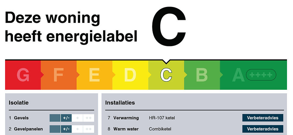 voorbeeld van een energielabel