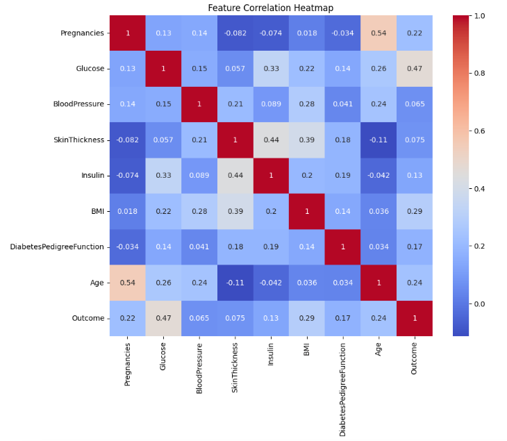 correlation heatmap in Seaborn - colabcodes