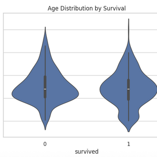 violin chart using python - colabcodes