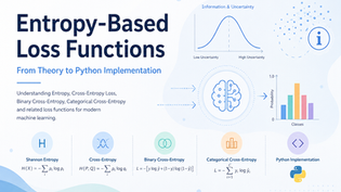 Entropy in Machine Learning cover illustration